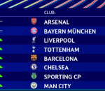 च्याम्पियन्स लिग- प्रिमियर लिगका ५ टोली नकआउट चरणमा