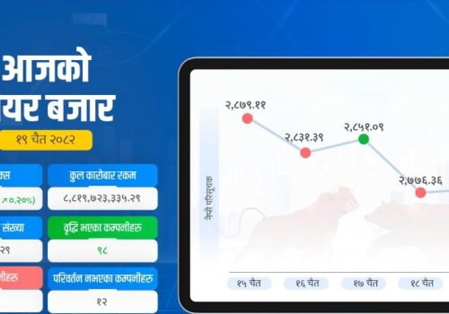 सेयर बजार ५ अंक बढ्यो, कारोबार घट्यो